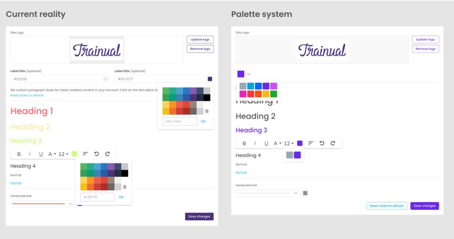 Side-by-side comparison of the Trainual brand-styles configuration page. Left ('Current reality'): heading colors set to red, yellow, and green from a freeform HEX input. Right ('Palette system'): the same UI with constrained palette choices and the new accent group, producing WCAG-compliant headings
