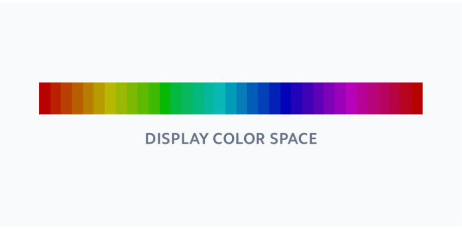 Display color-space rendering — a row of hues at the same mathematical HSL lightness, demonstrating that yellow appears much lighter than blue at identical numeric values